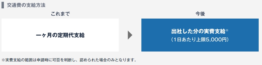 リクルート 交通費支給の変更解説イラスト