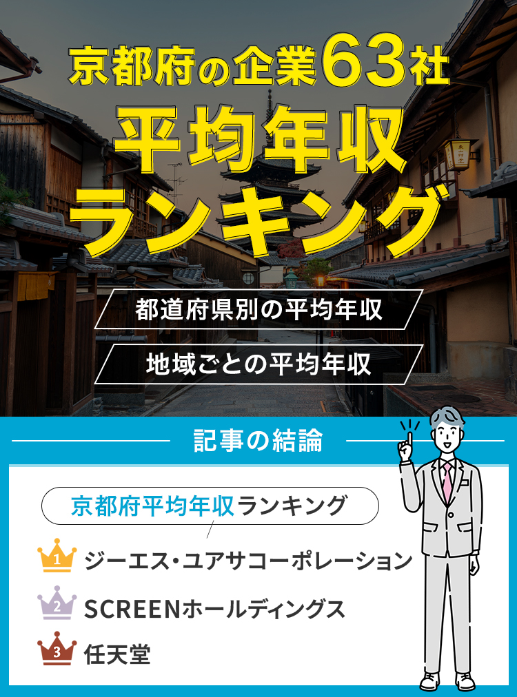 アイキャッチ_京都の平均年収_2025