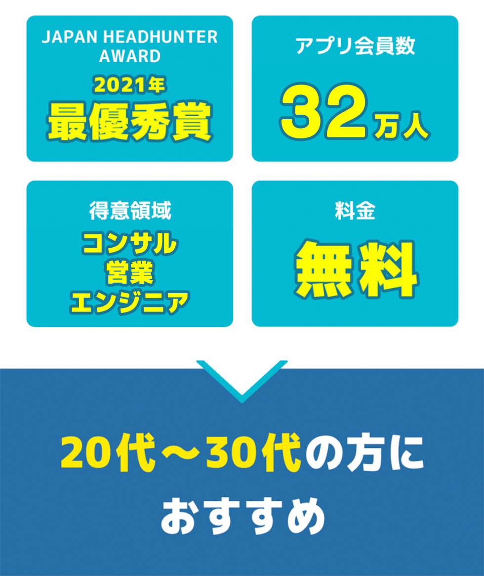 アサインイメージ