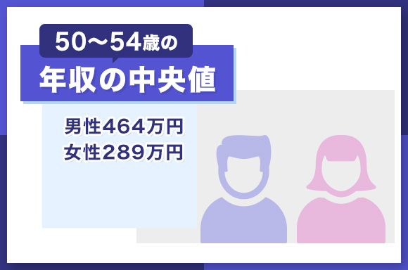 50~54歳の年収の中央値