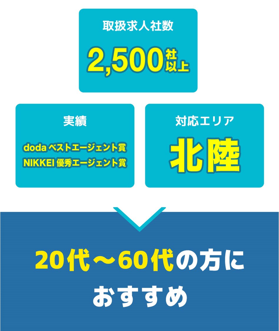 ほくりくFIT転職の総合評価