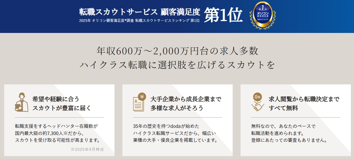 doda Xのトップページ