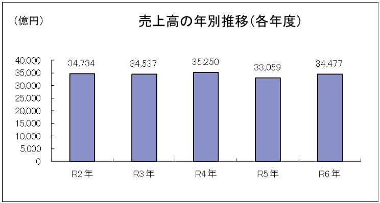令和5年における警備業の概況|警視庁