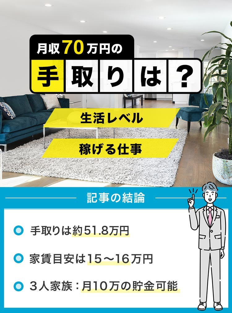 62_月給70万円の手取りは？