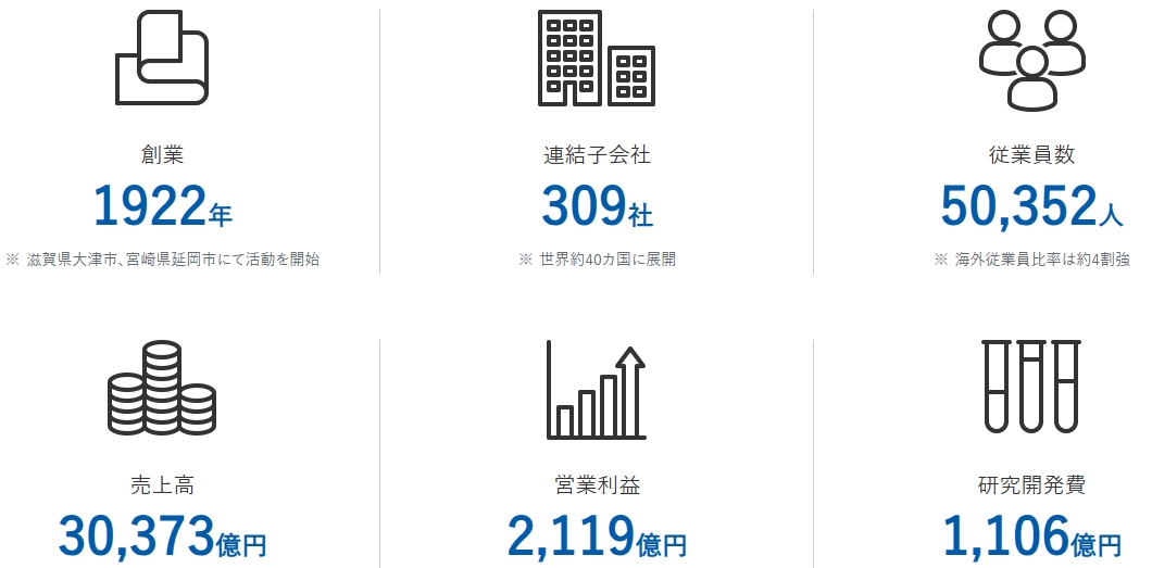 旭化成の事業内容