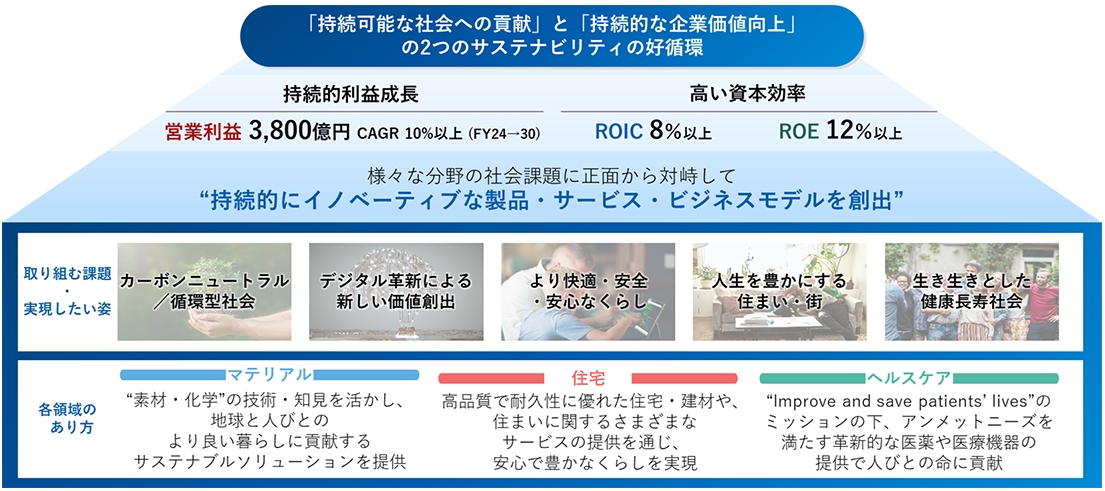 Cs+ for Tomorrow2021