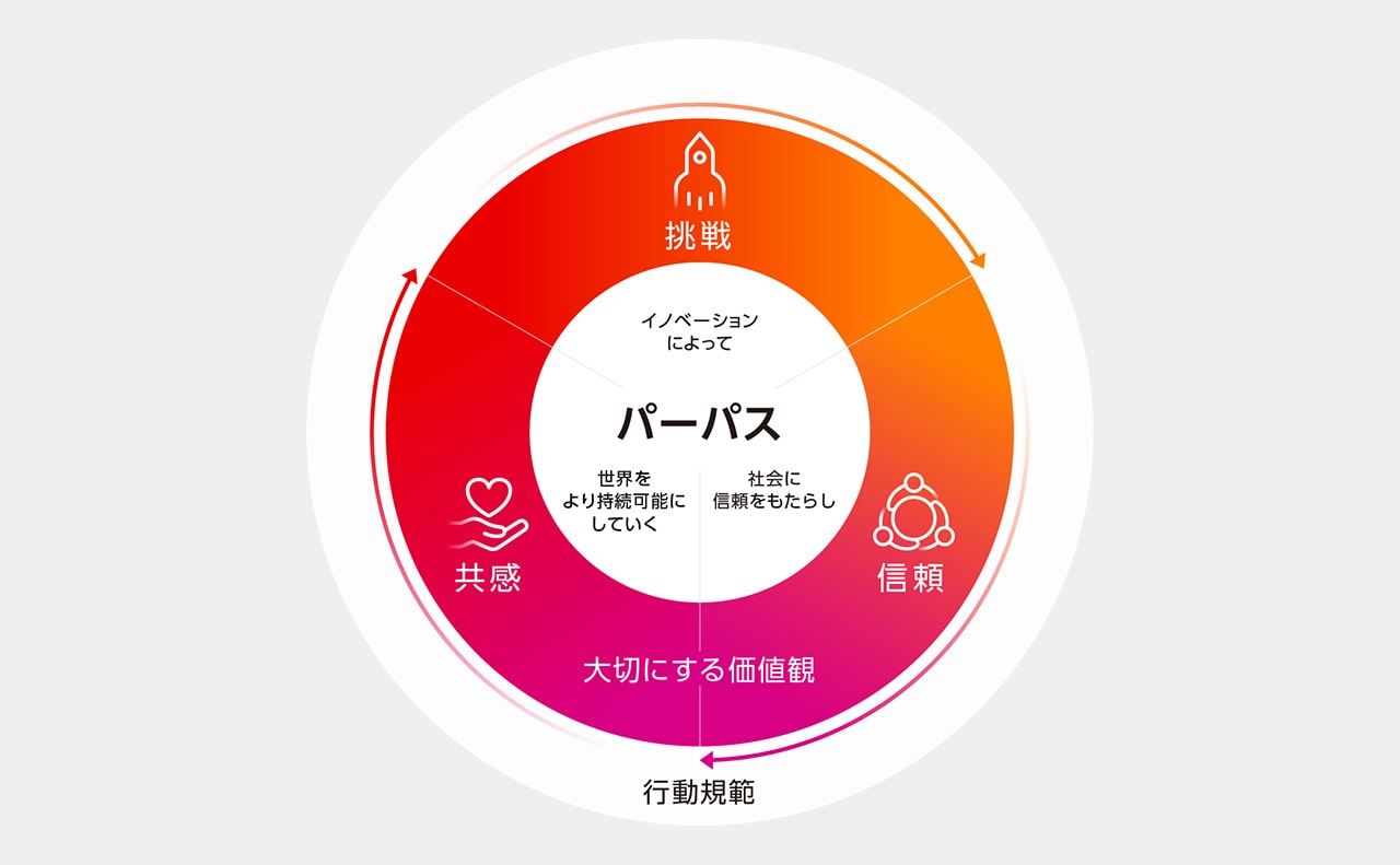 富士通_求める人物像