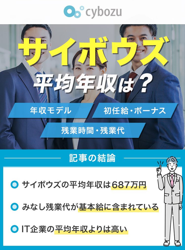 サイボウズ平均年収