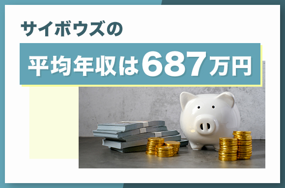 サイボウズの職種・年齢別の平均年収