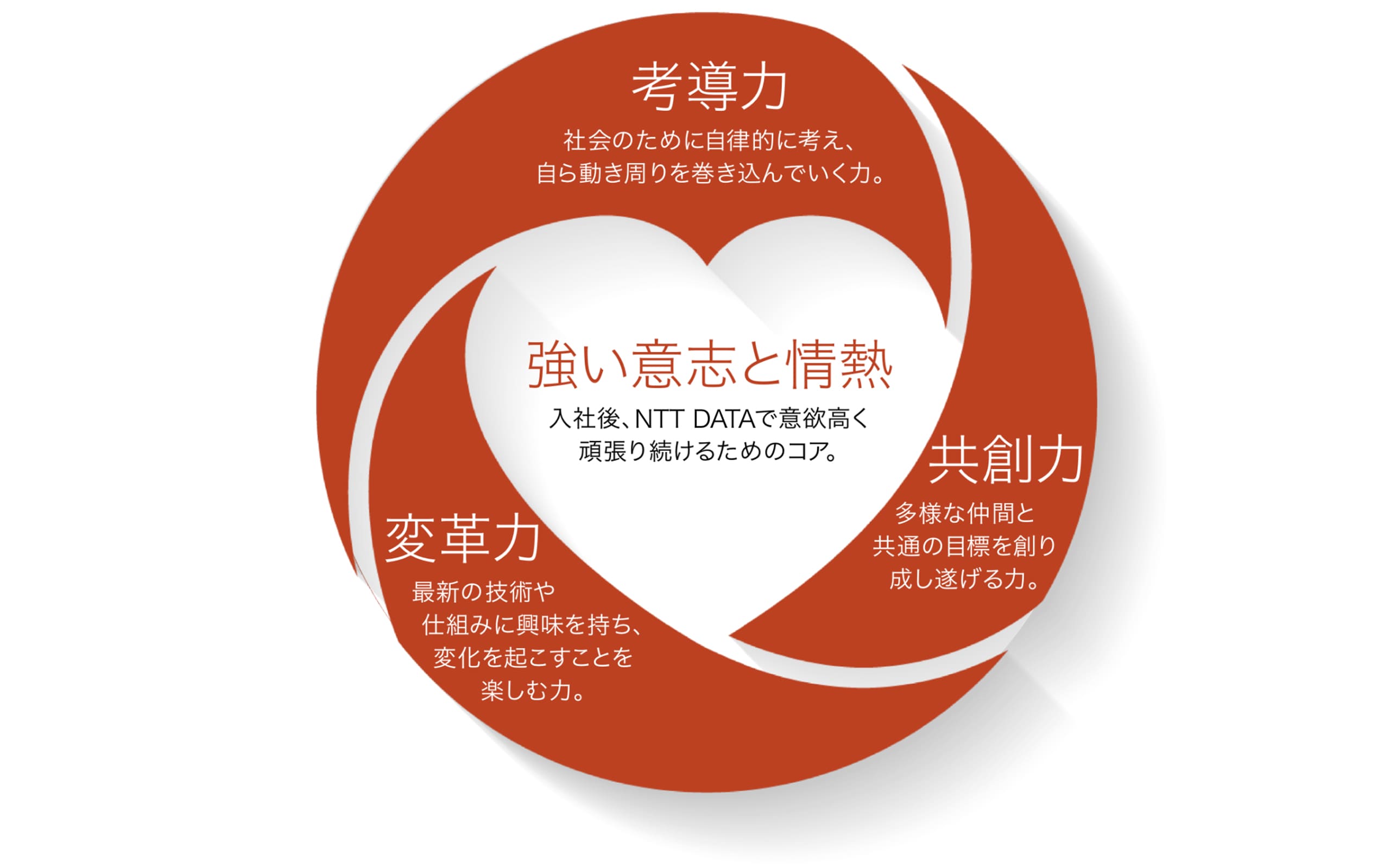 NTTデータ_求める人物像