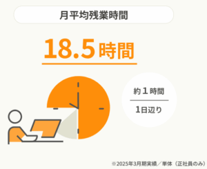 ラクスの平均残業時間