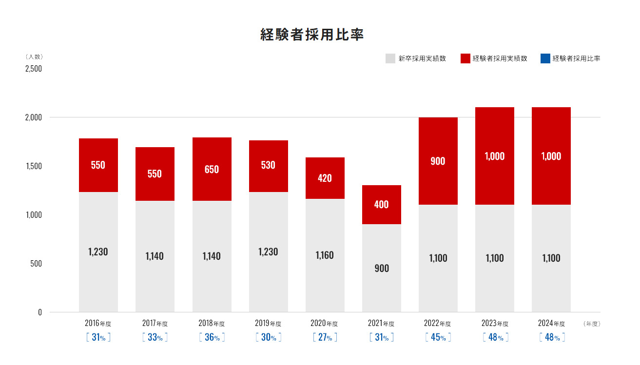 三菱電機_採用者データ