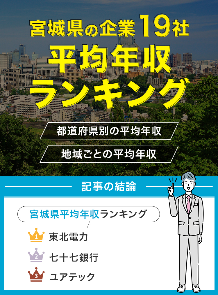 宮城県の企業平均年収修正