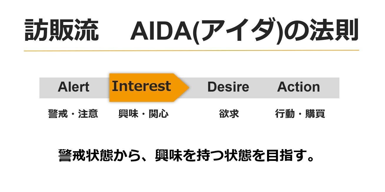 訪販流 AIDA(アイダ)の法則