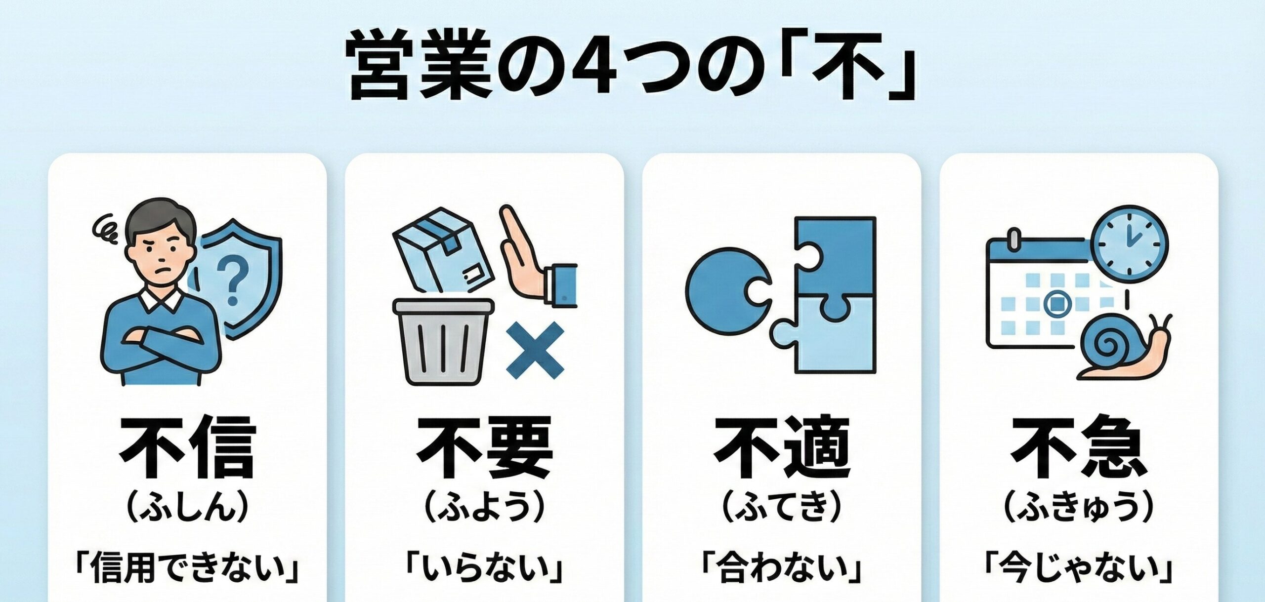 4つの不