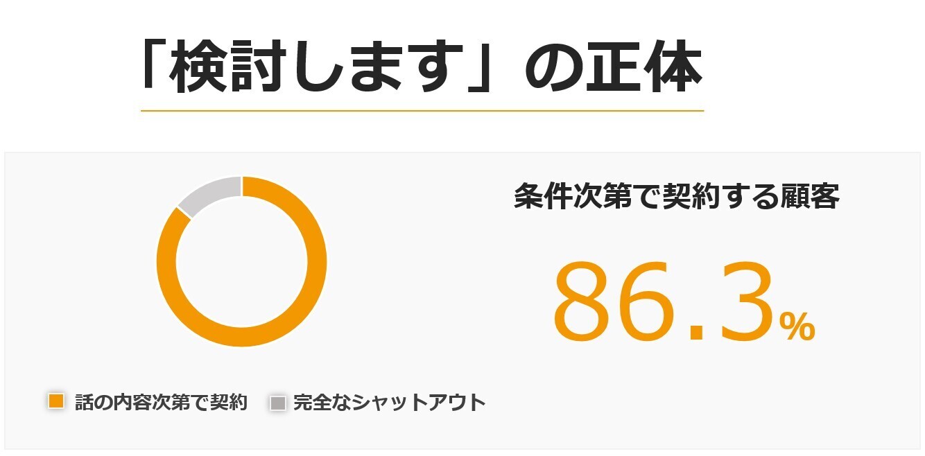 顧客の「検討します」の正体